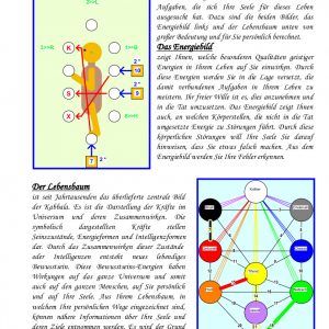 Persönliche Kabbala Lebensanalyse .pdf-Format